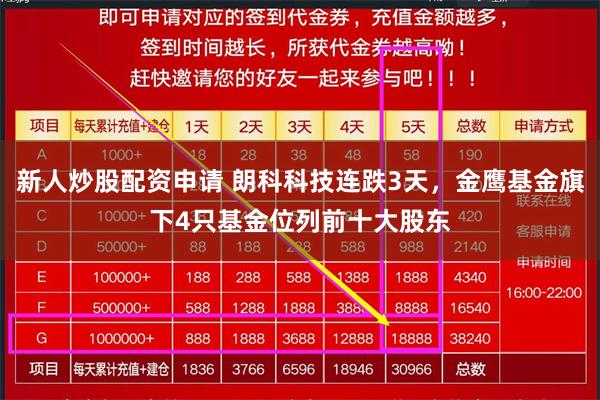 新人炒股配资申请 朗科科技连跌3天，金鹰基金旗下4只基金位列前十大股东